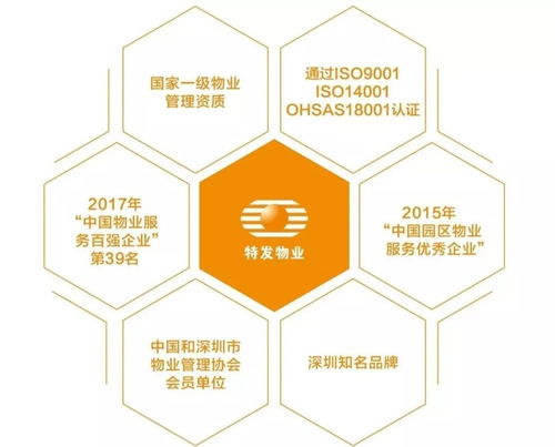 特发物业首次亮相国际物业管理博览会，国企力量揭开神秘面纱