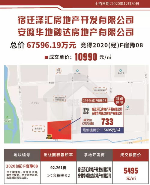 宿迁2020年度销售榜TOP10 百强房企上演争夺战与物业管理新格局